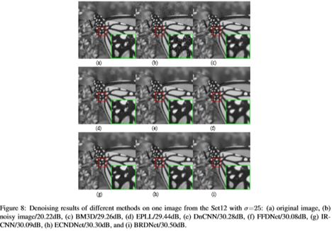 Comprehensive Overview of Deep Learning in Image Denoising