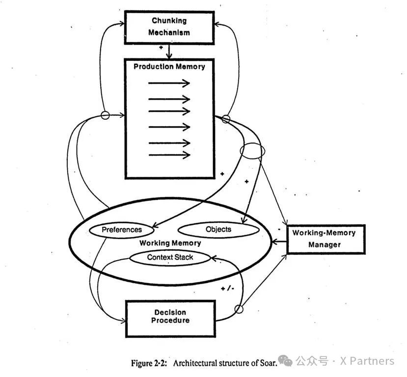 The Role of Memory in Agentic Workflows