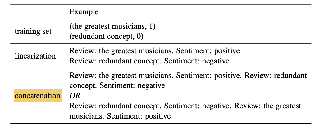 ACL 2022 Outstanding Paper: Bugs in Prompt Paradigms