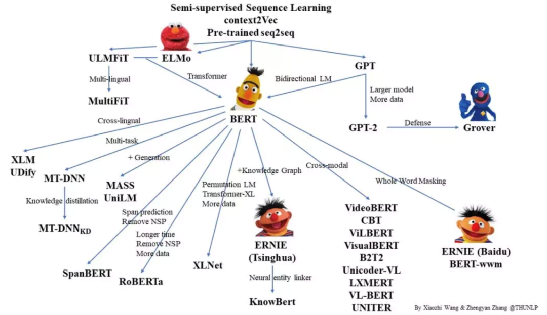 Nine Research Hotspots in Natural Language Processing
