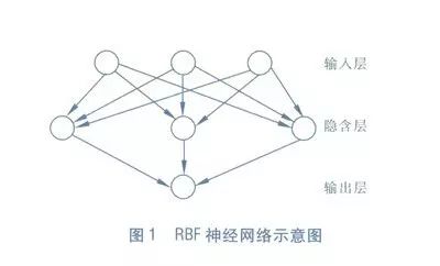 Fundamentals of Neural Networks