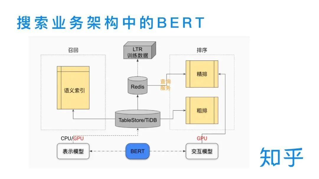 Industry Summary | BERT's Various Applications