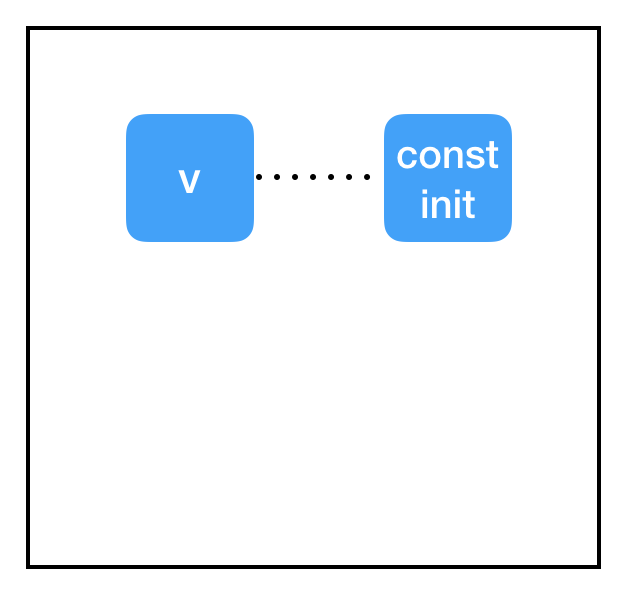 Understanding TensorFlow: A Beginner's Guide