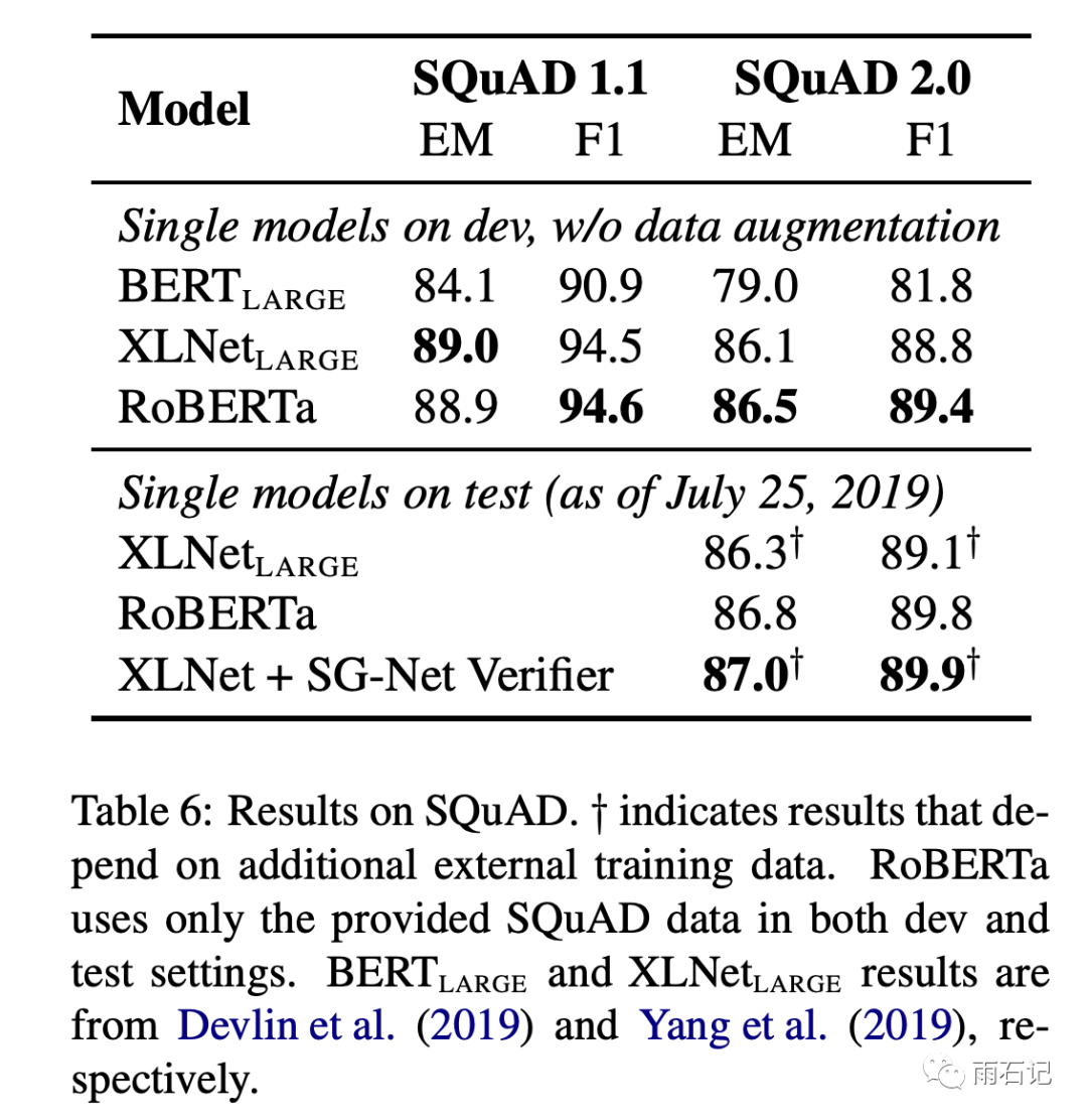 Roberta: Fine-Tuning Bert
