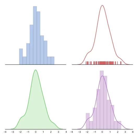 How to Create Beautiful Illustrations in Research Papers?
