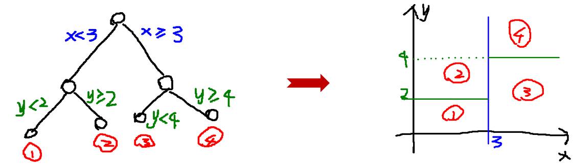 The Evolution of Machine Learning: A Grand History