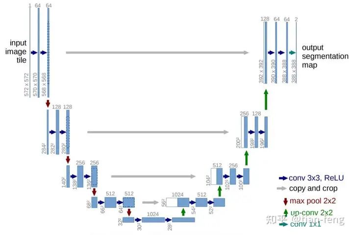 Understanding Stable Diffusion Principles in Simple Terms