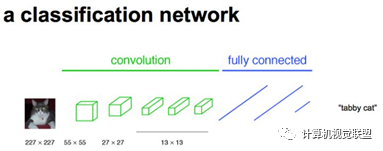 In-Depth Understanding of Deep Learning Semantic Segmentation