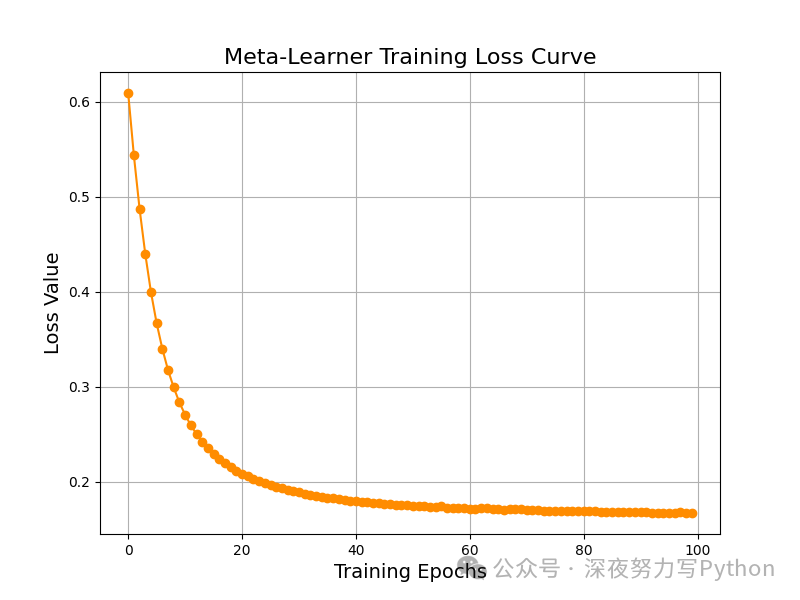 Breakthrough XGBoost: A Crazy Combination With KNN Classification!