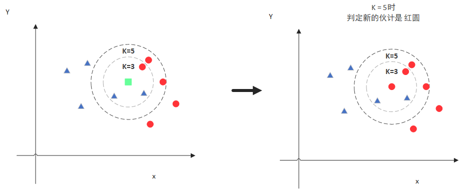 Understanding KNN Algorithm Principles
