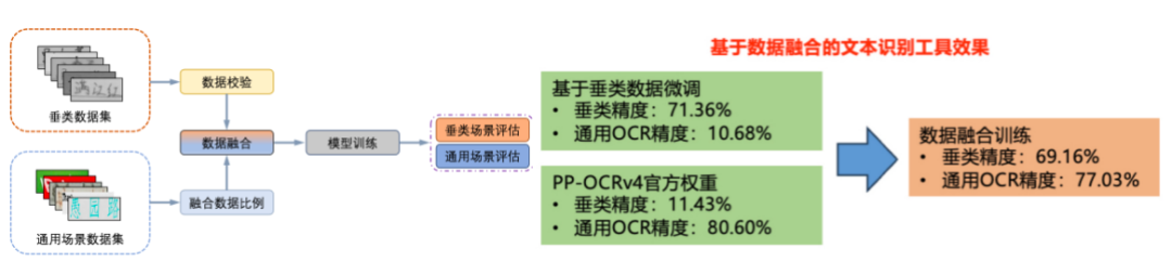 PP-ChatOCRv3: Enhanced Accuracy and Fine-Tuning for Text Image Analysis