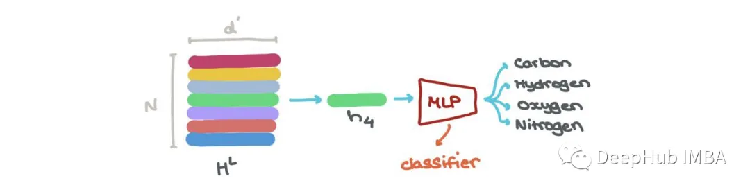 Mathematical Principles of Graph Neural Networks