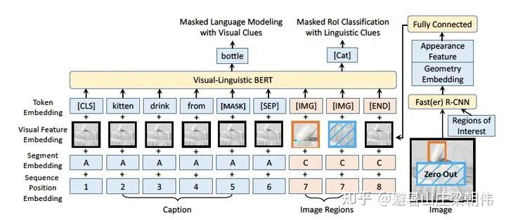Latest Overview of Multimodal Pre-training Models