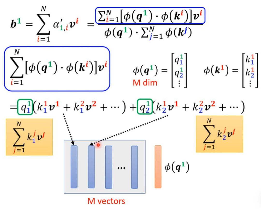 Various Transformations of Self-Attention Mechanisms
