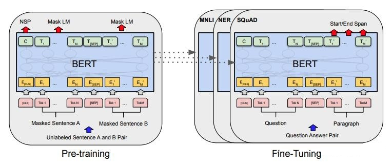 An Overview of Prompt Learning Techniques