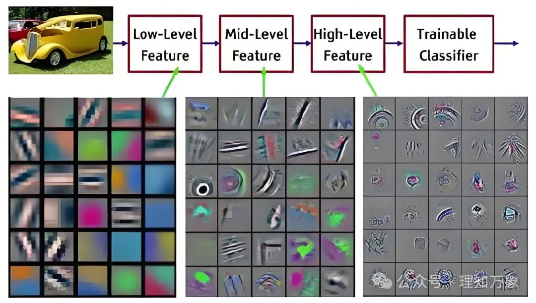 Convolutional Neural Networks (CNN): Principles and Applications