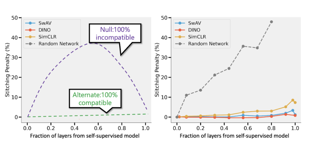 Differences Between Deep Learning and Classical Statistics Explained by Harvard Professor