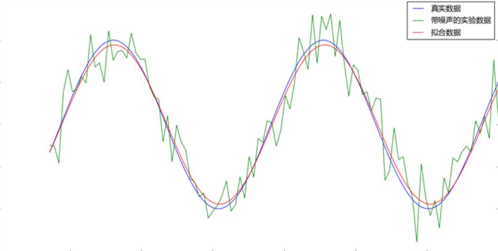 The Evolution of Machine Learning: A Grand History