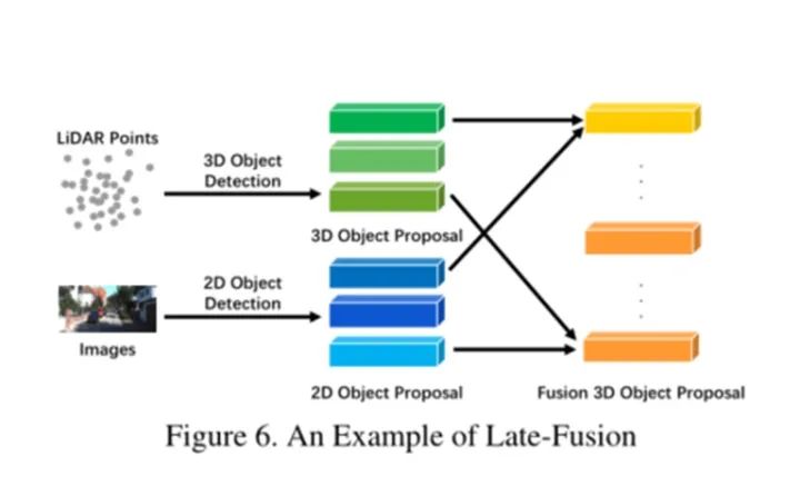 A Comprehensive Review of Multi-Modal Fusion Perception in Autonomous Driving