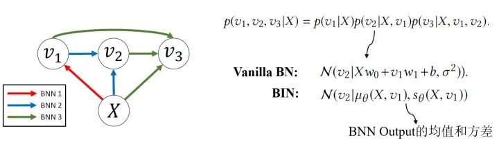 A Survey on Bayesian Deep Learning