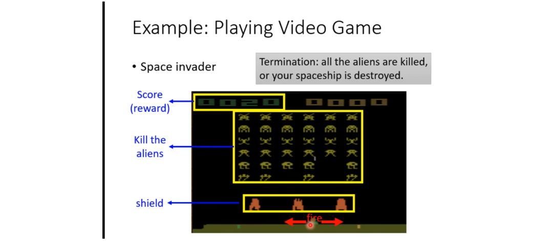 Reinforcement Learning: Enabling Autonomous Decision-Making in Machines