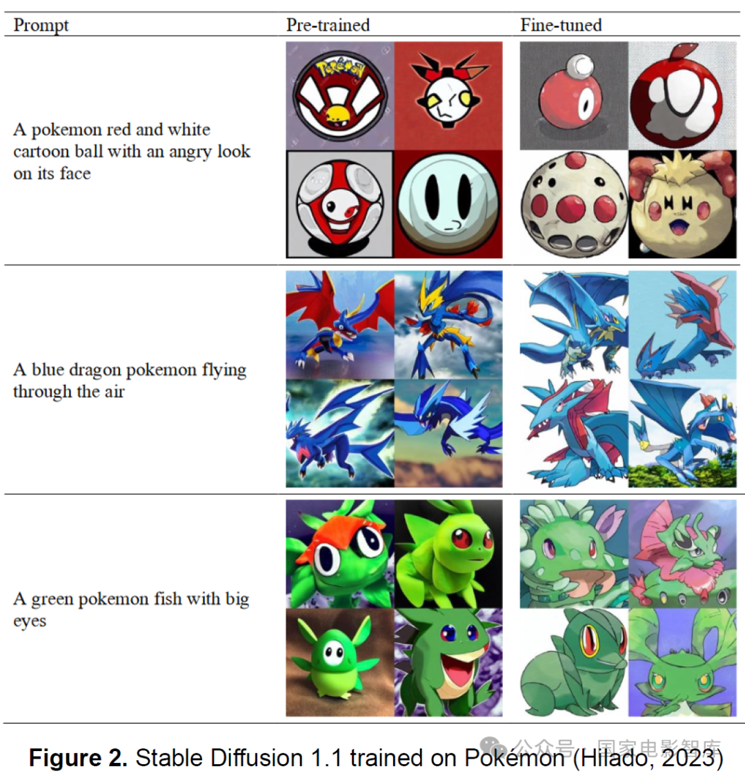 Generating Impressive Videos from Text Instructions: Overview of Sora, Stable Diffusion, Lumiere, and Similar Models