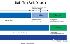 Explaining 7 Cross-Validation Methods in Machine Learning