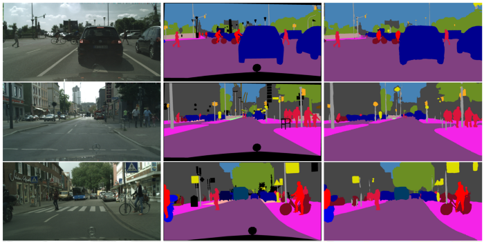 Understanding Fast-SCNN and Implementation Using TensorFlow 2.0