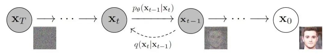 Understanding Diffusion Models in Neural Networks