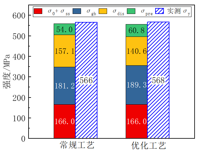 Academician Wang Guodong: Industrial Large Model System Under Innovative Infrastructure for Steel Production