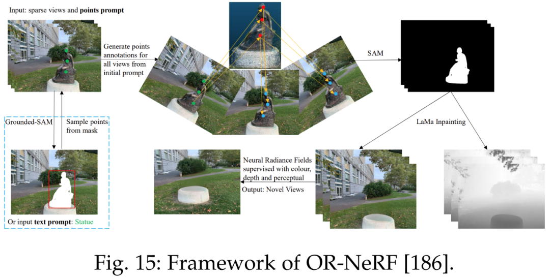 Comprehensive Survey on Segment Anything Model (SAM)