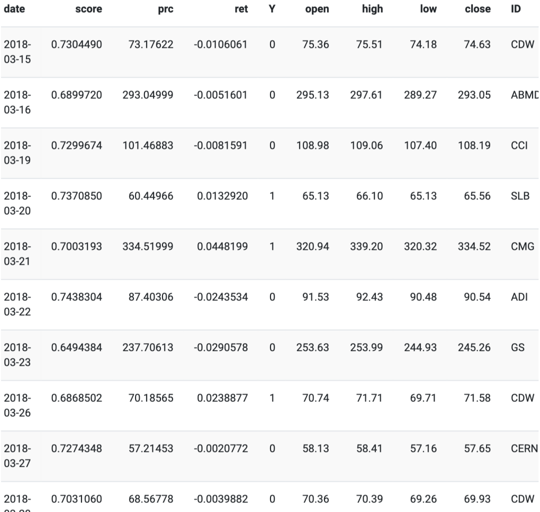 MLQuant: Financial Time Series Trading Strategy Based on XGBoost (With Code)