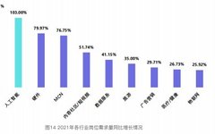 2021 China Computer Vision Talent Research Report