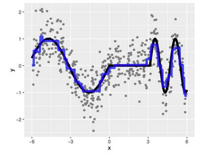 Why Does XGBoost Excel in Machine Learning Competitions?