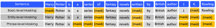Summary of Masking Methods in NLP Pre-Training