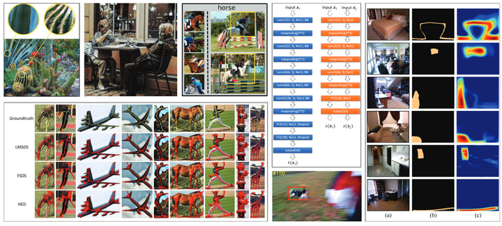 Visual Prompt Engineering: Adapting General Models for Various Tasks