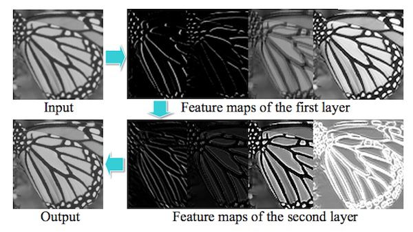 Top 20 Deep Learning Papers with Links