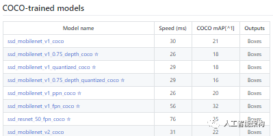 Object Detection Tutorial in TensorFlow: Real-Time Detection