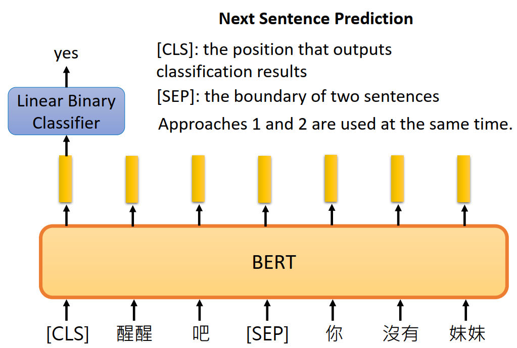 Understanding BERT: The Essence, Principles, and Applications of BERT
