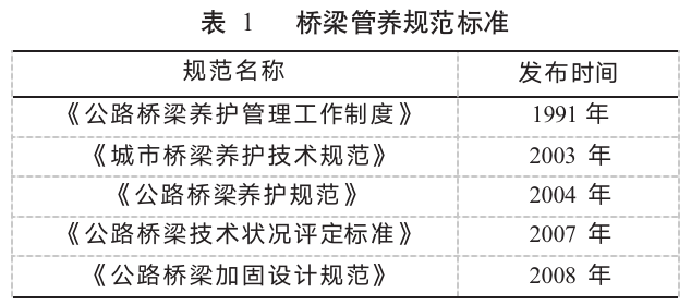 Design and Implementation of Intelligent Decision Expert System in Bridge Monitoring