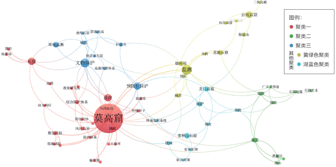 Characterization Analysis of the Knowledge Graph on Chinese Grottoes Research