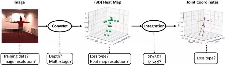 Recommended Computer Vision Projects from Microsoft Research Asia