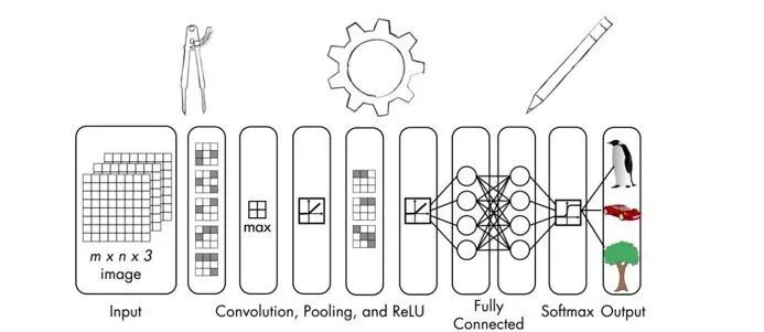 Comprehensive Introduction to Convolutional Neural Networks (With Code)