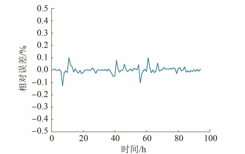 Predicting Corrosion Rates Based on Recurrent Neural Networks
