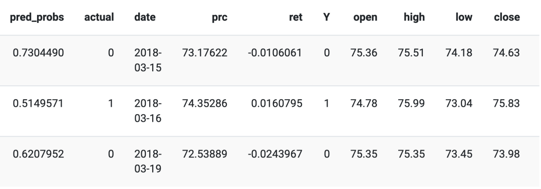 MLQuant: Financial Time Series Trading Strategy Based on XGBoost (With Code)
