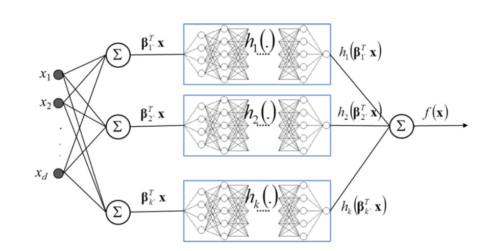 XNN: Opening The Black Box Of Neural Networks