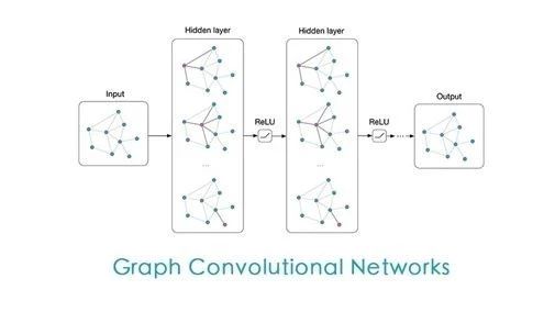An Overview of Graph Convolutional Networks