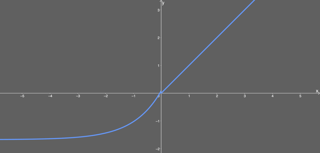 Overview of Neural Network Activation Functions: From ReLU to GELU