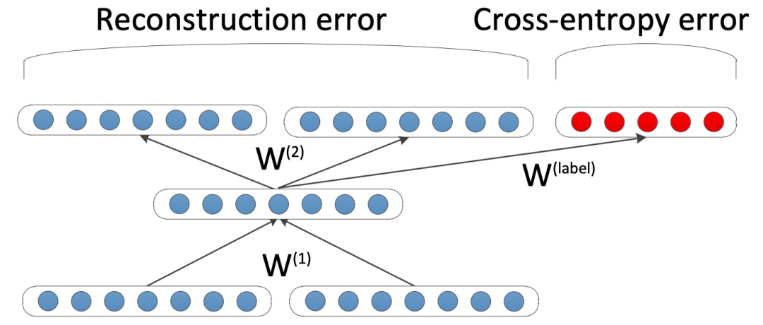 Mastering Classic Models for Text Classification: TextRCNN, TextCNN, RNN, and More