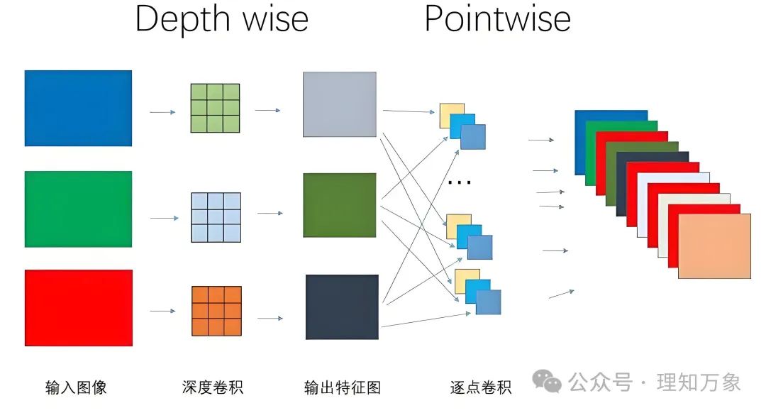 Convolutional Neural Networks (CNN): Principles and Applications